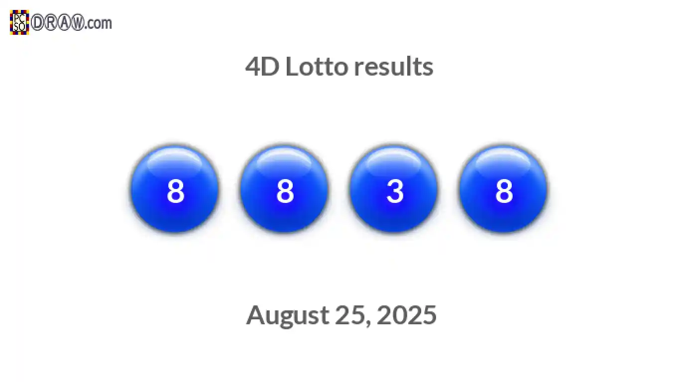 4D lottery balls representing results on August 25, 2025