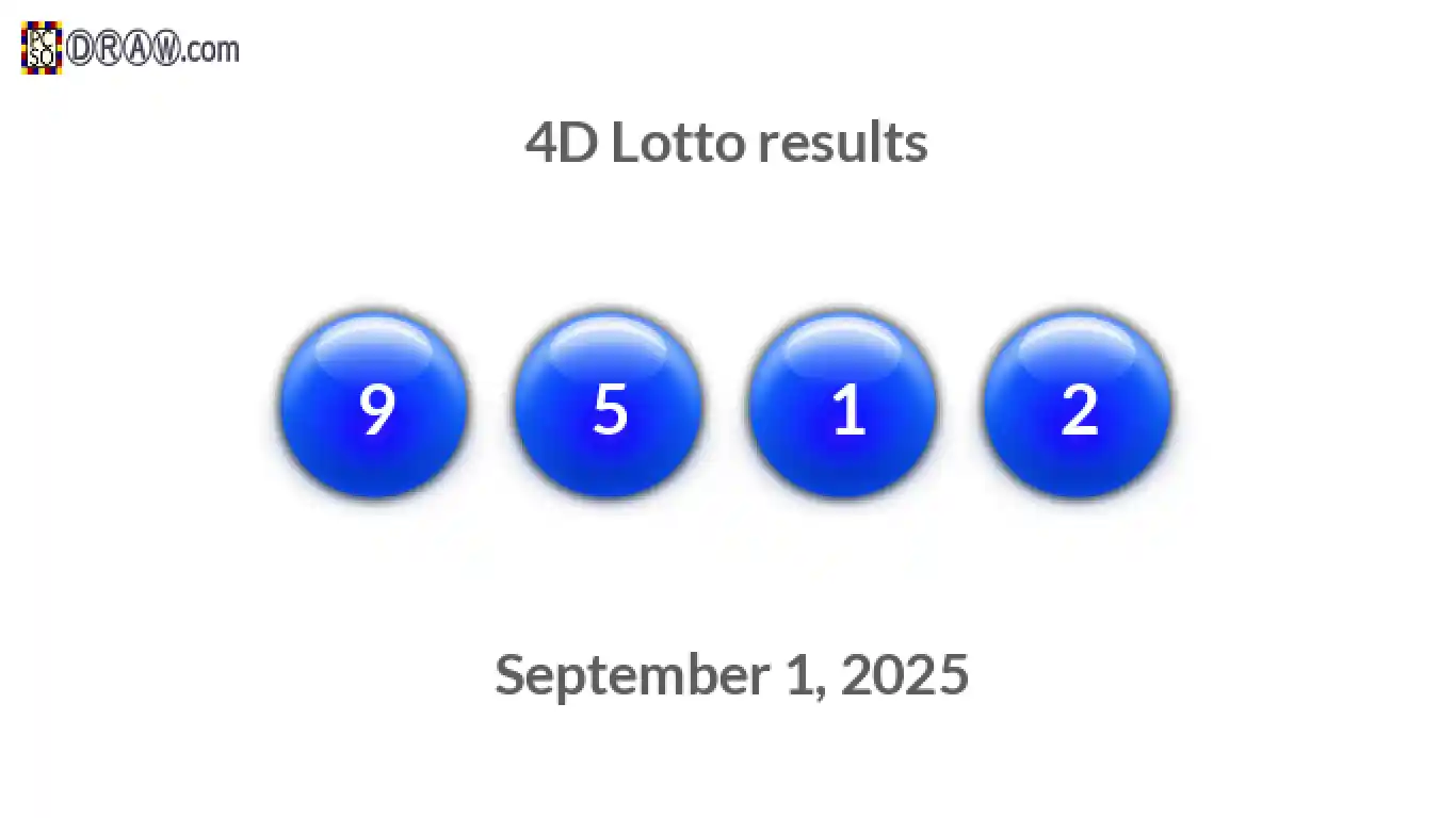 4D lottery balls representing results on September 1, 2025