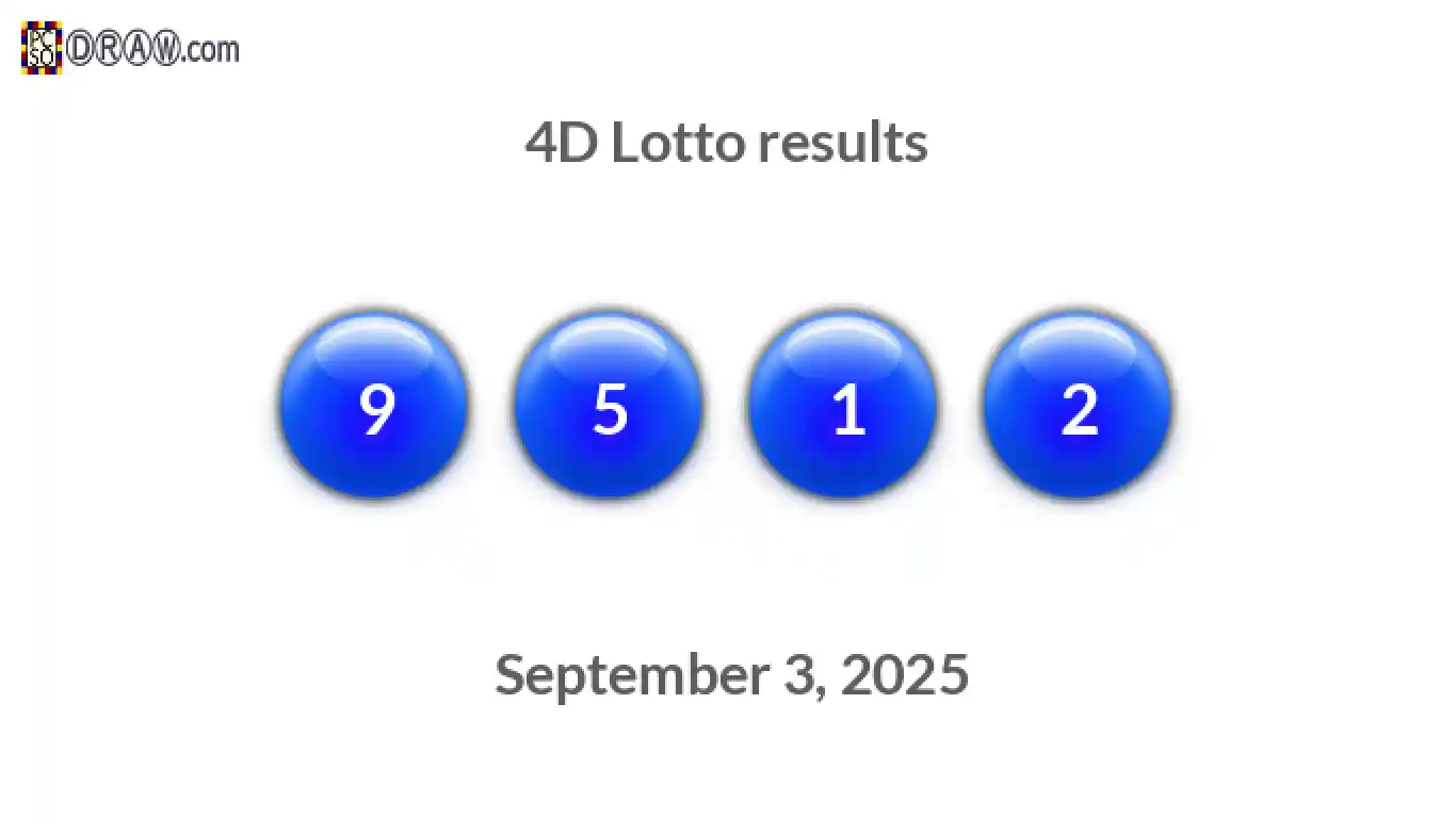 4D lottery balls representing results on September 3, 2025