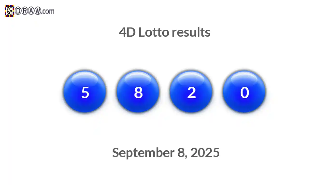 4D lottery balls representing results on September 8, 2025