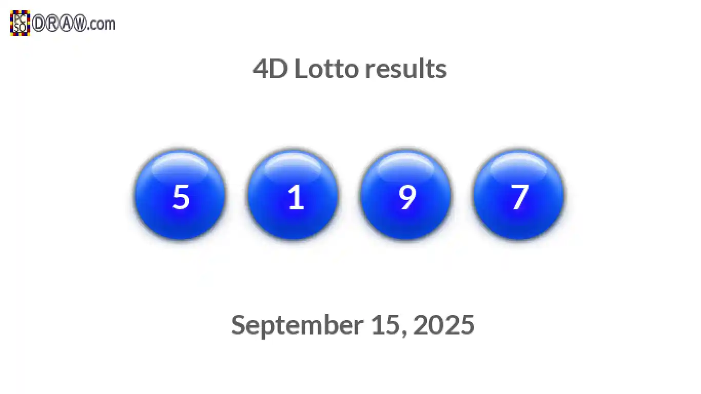 4D lottery balls representing results on September 15, 2025