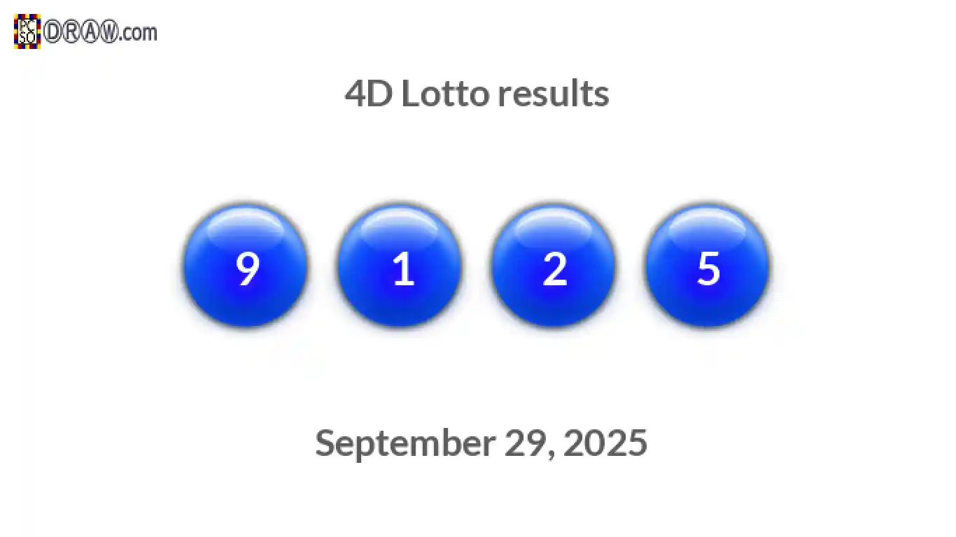 4D lottery balls representing results on September 29, 2025