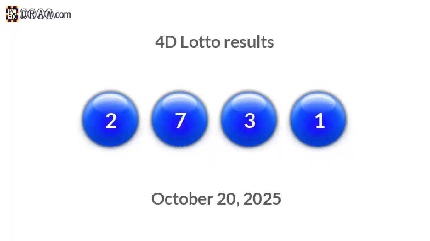 4D lottery balls representing results on October 20, 2025