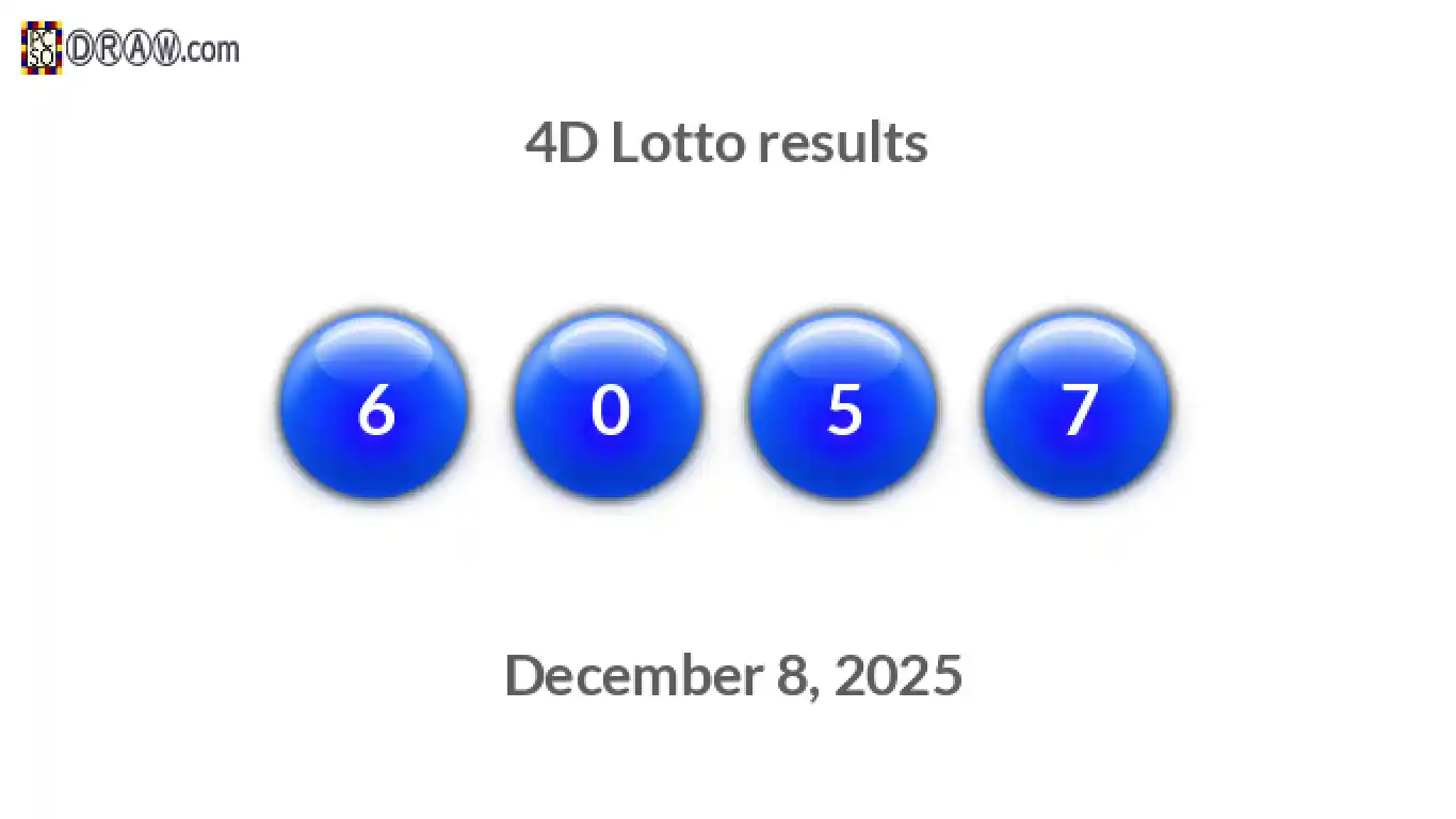 4D lottery balls representing results on December 8, 2025