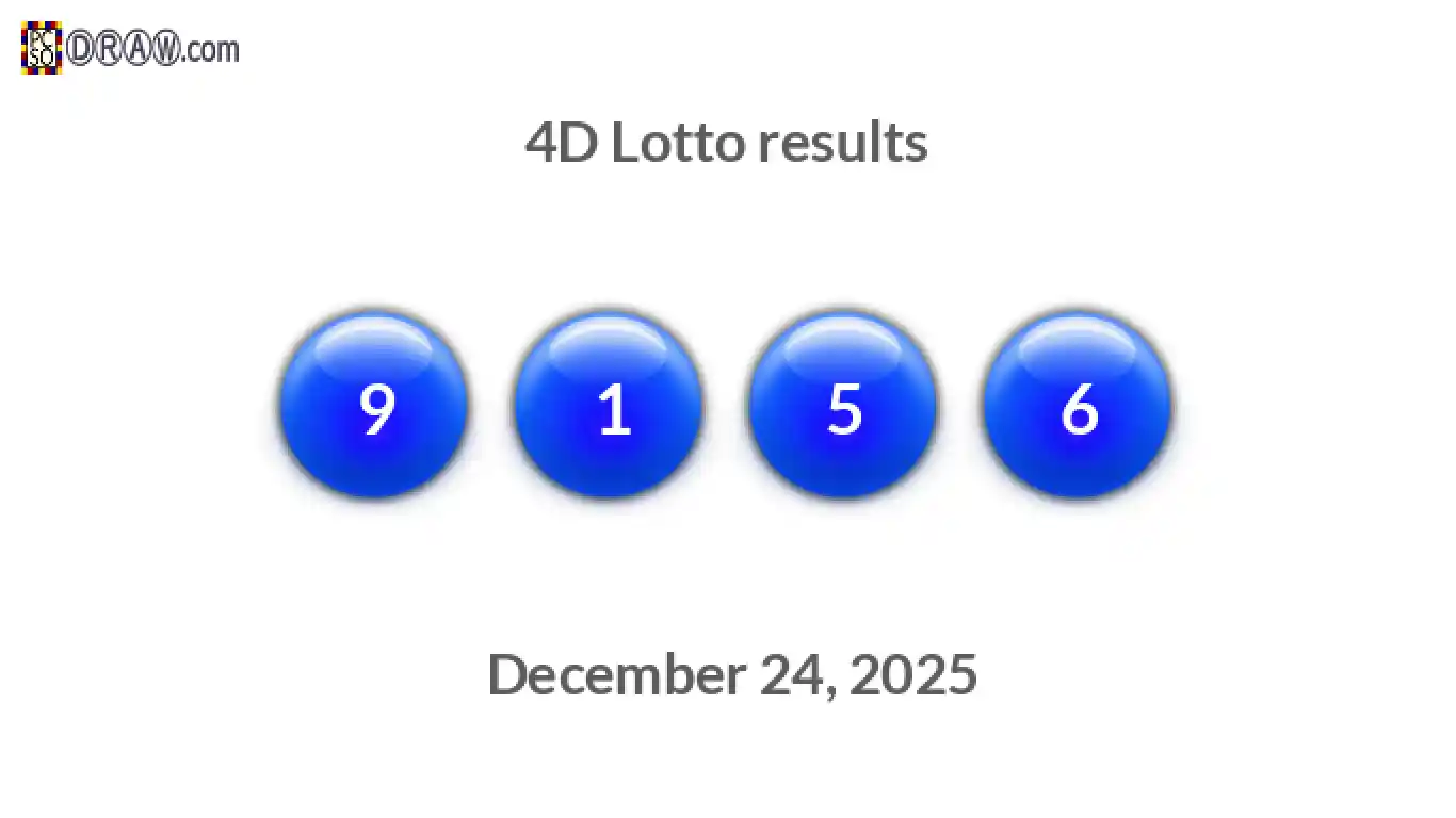 4D lottery balls representing results on December 24, 2025