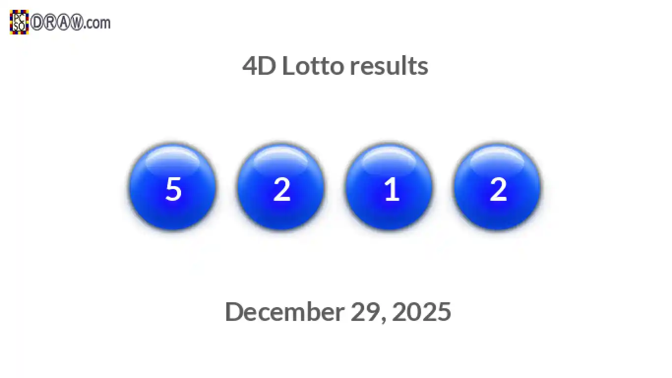 4D lottery balls representing results on December 29, 2025