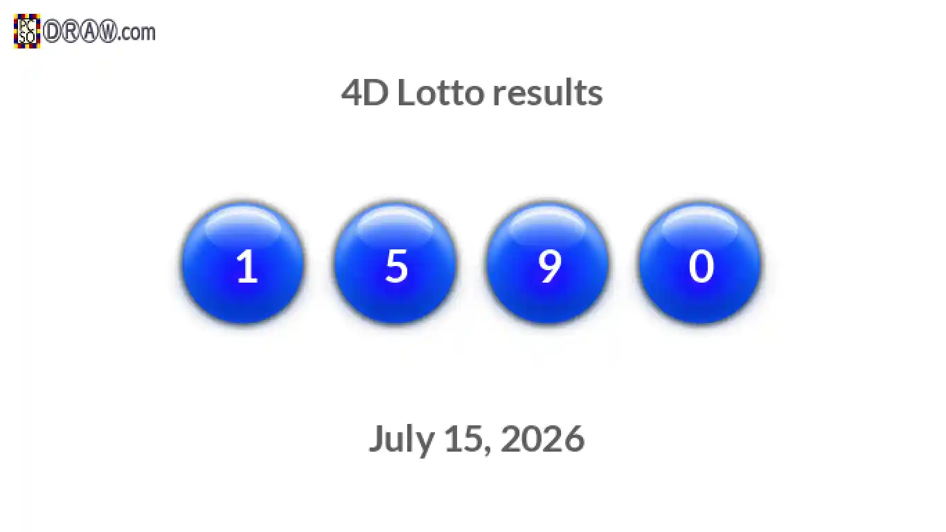 4D lottery balls representing results on July 15, 2026