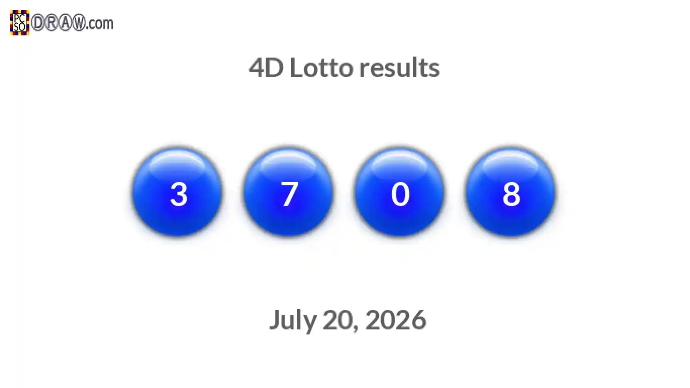 4D lottery balls representing results on July 20, 2026
