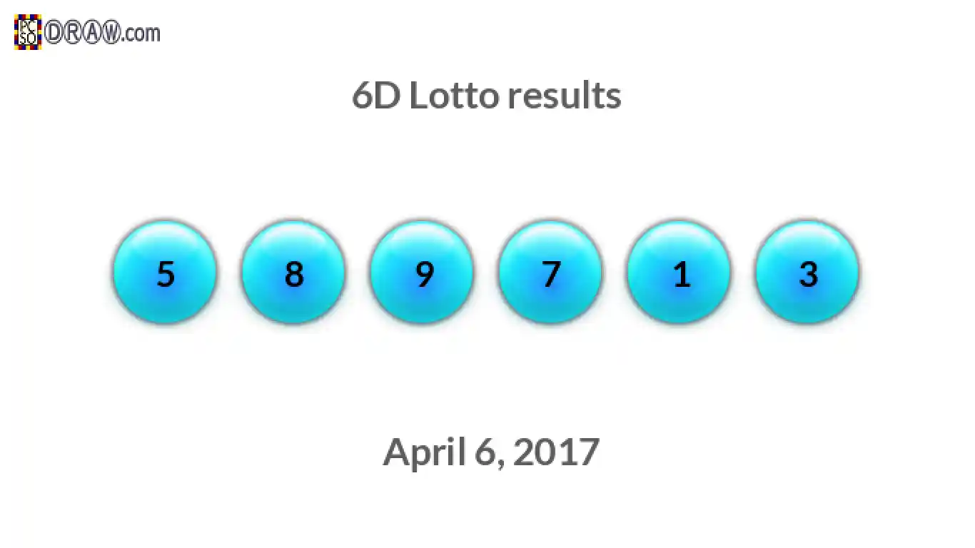 6D lottery balls representing results on April 6, 2017