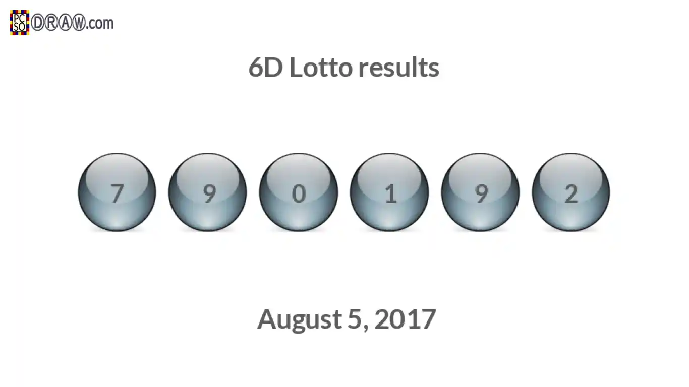 6D lottery balls representing results on August 5, 2017