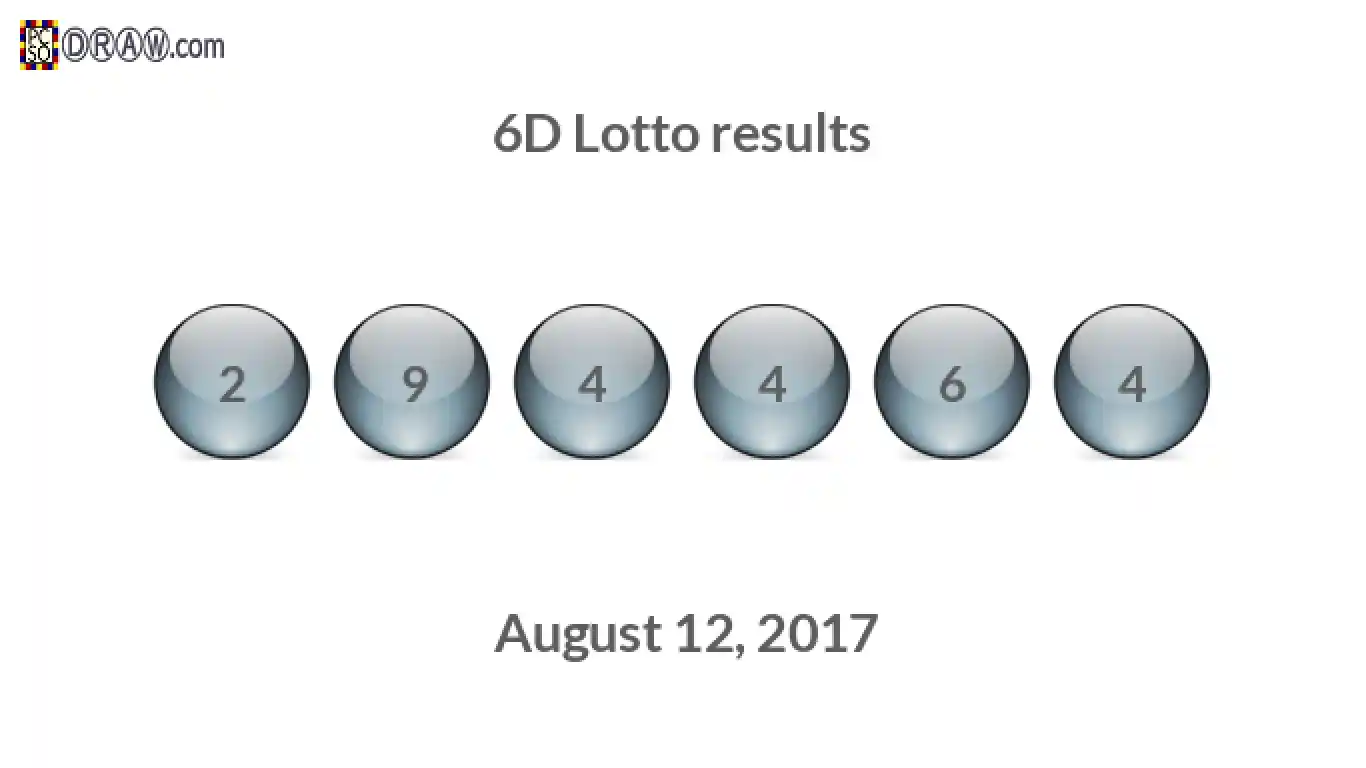 6D lottery balls representing results on August 12, 2017