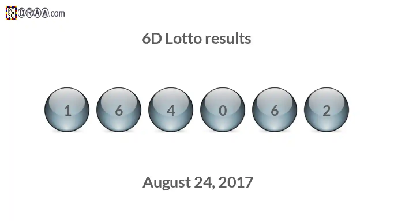 6D lottery balls representing results on August 24, 2017
