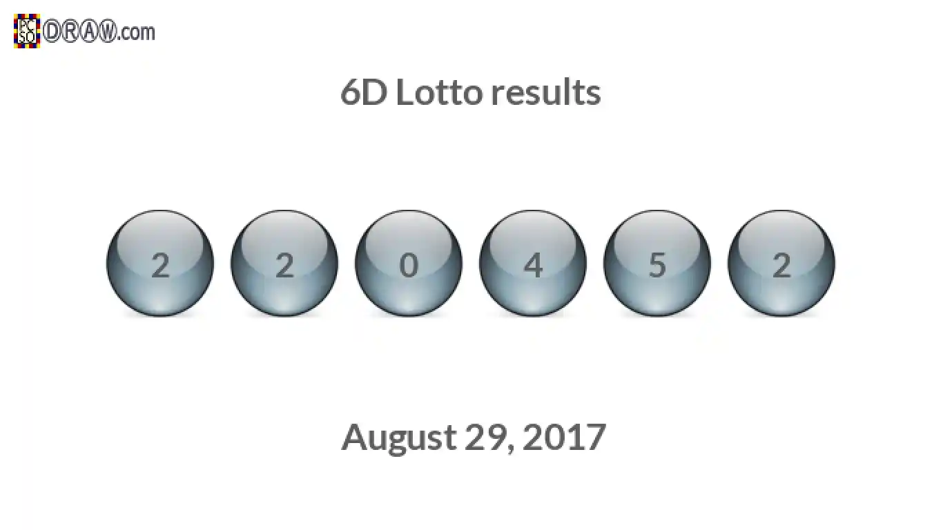 6D lottery balls representing results on August 29, 2017