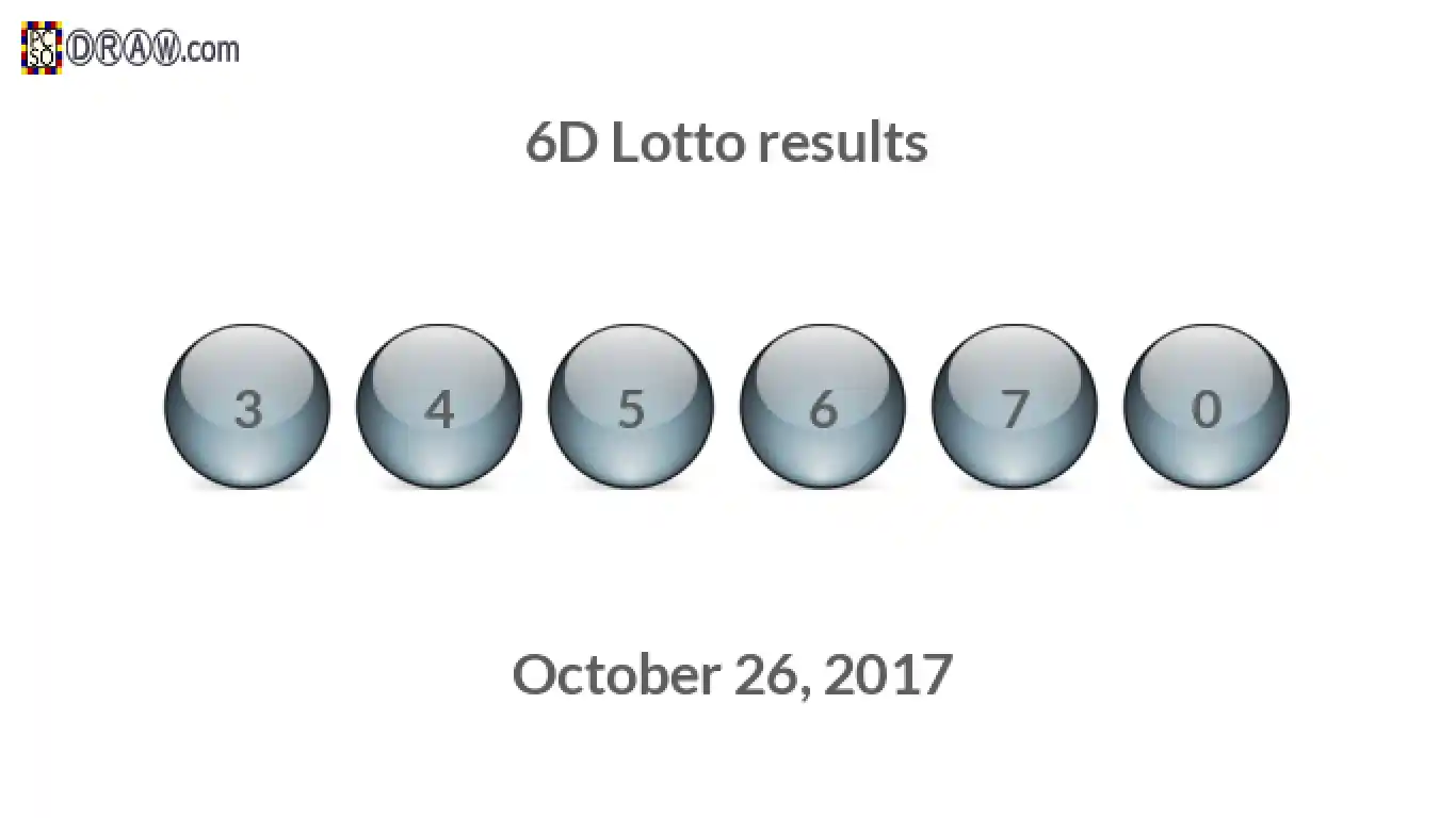 6D lottery balls representing results on October 26, 2017