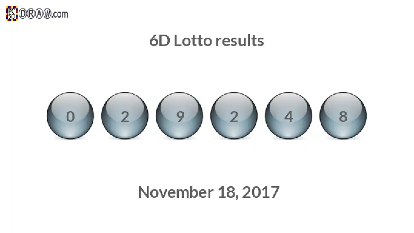 6D lottery balls representing results on November 18, 2017