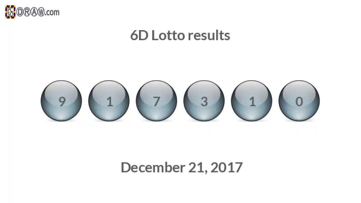 6D lottery balls representing results on December 21, 2017