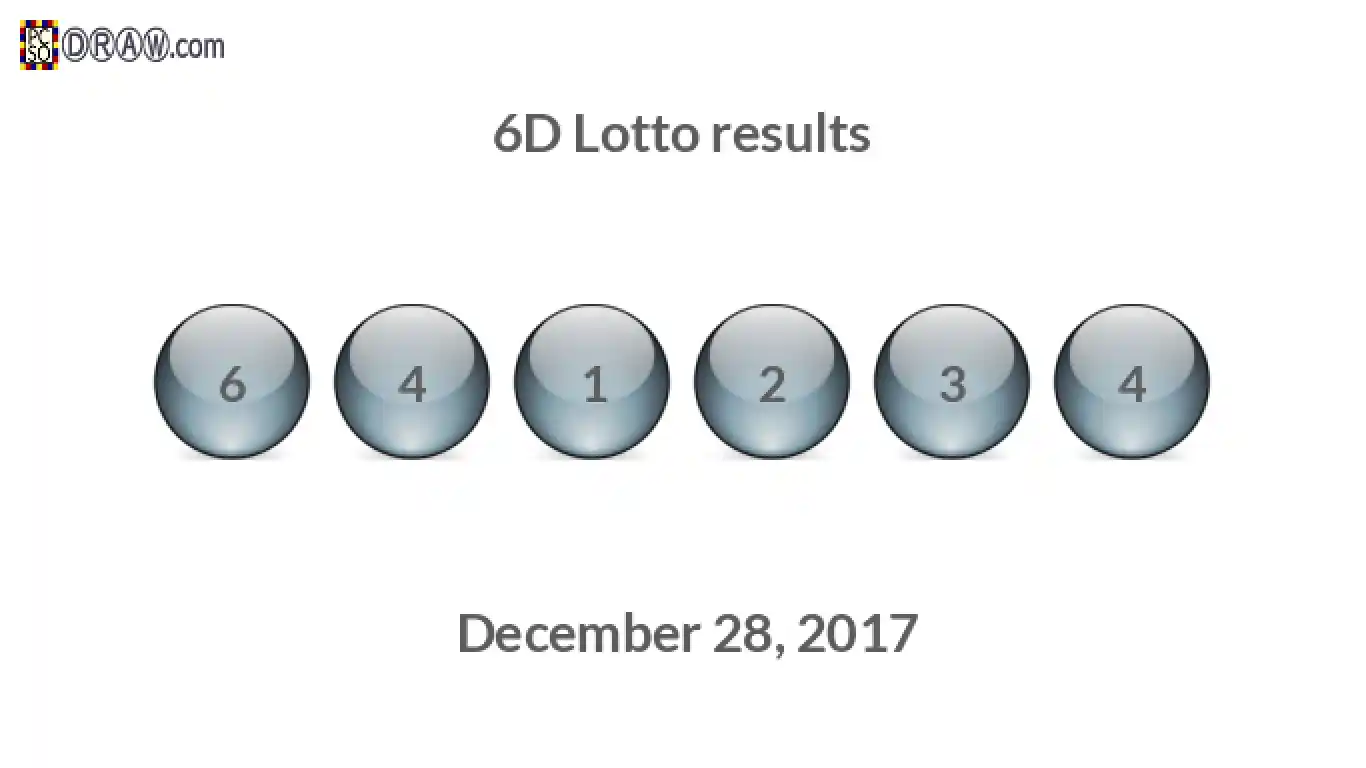 6D lottery balls representing results on December 28, 2017