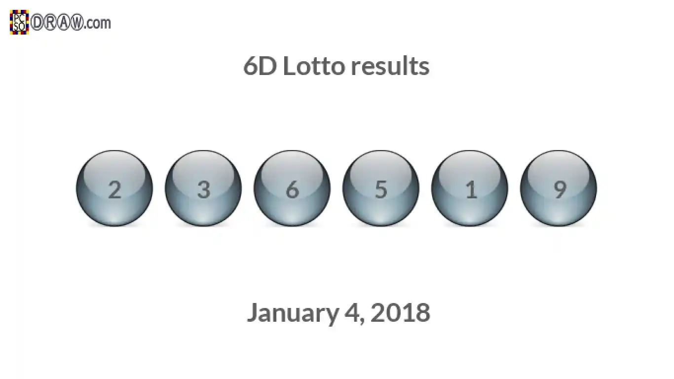 6D lottery balls representing results on January 4, 2018