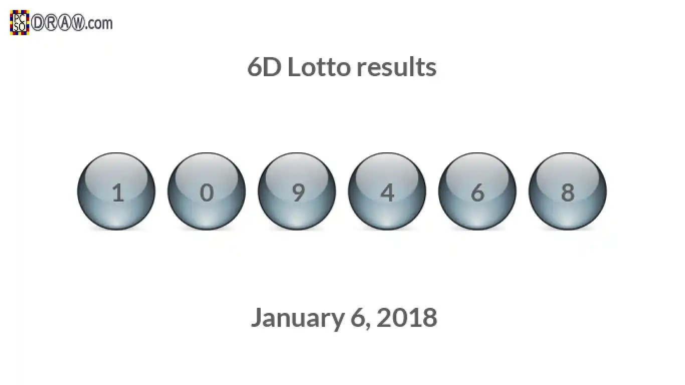 6D lottery balls representing results on January 6, 2018