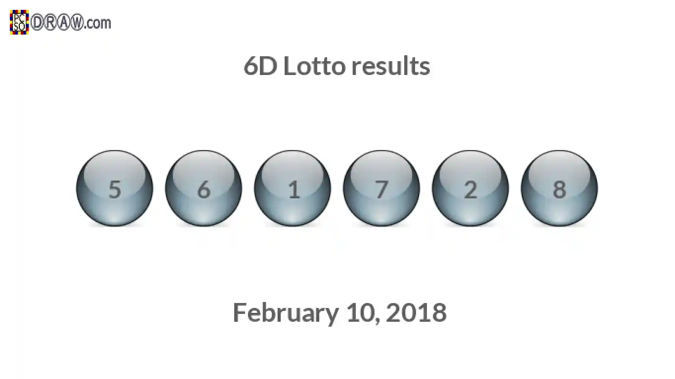 6D lottery balls representing results on February 10, 2018