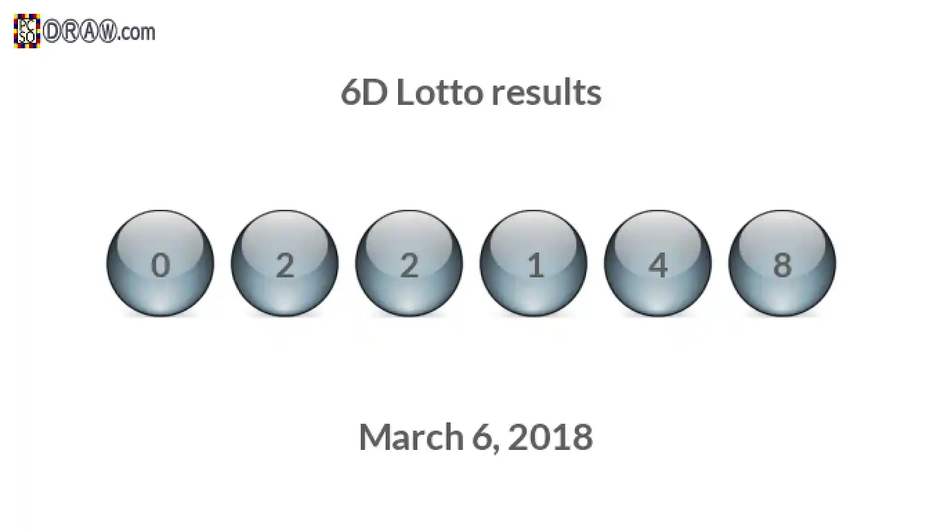 6D lottery balls representing results on March 6, 2018