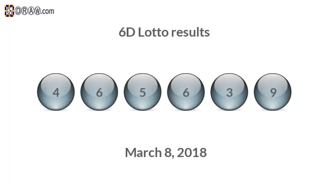 6D lottery balls representing results on March 8, 2018