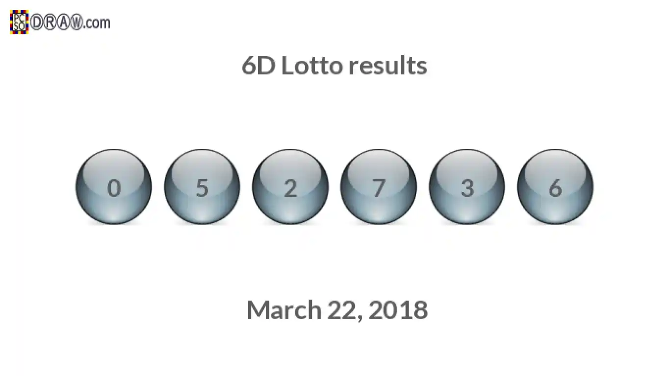 6D lottery balls representing results on March 22, 2018
