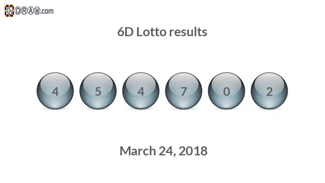 6D lottery balls representing results on March 24, 2018
