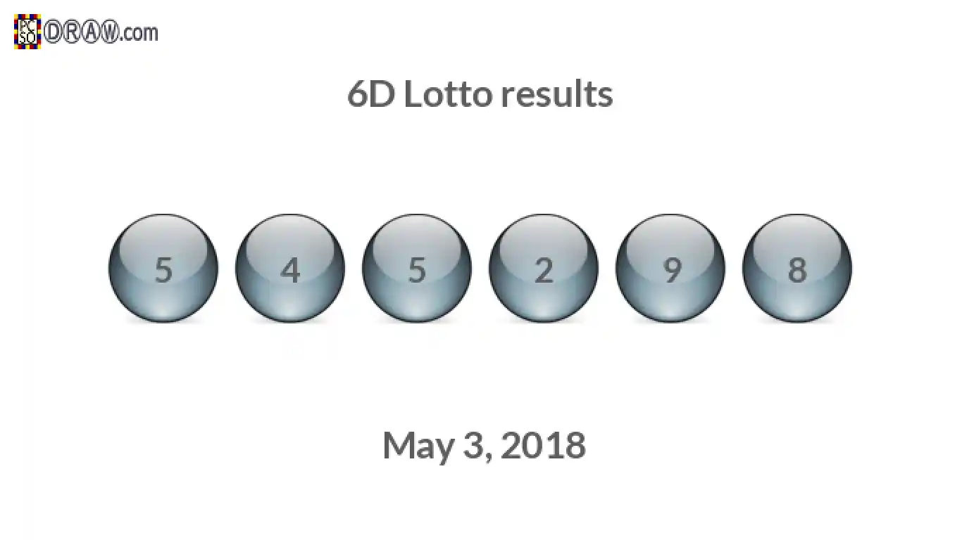 6D lottery balls representing results on May 3, 2018