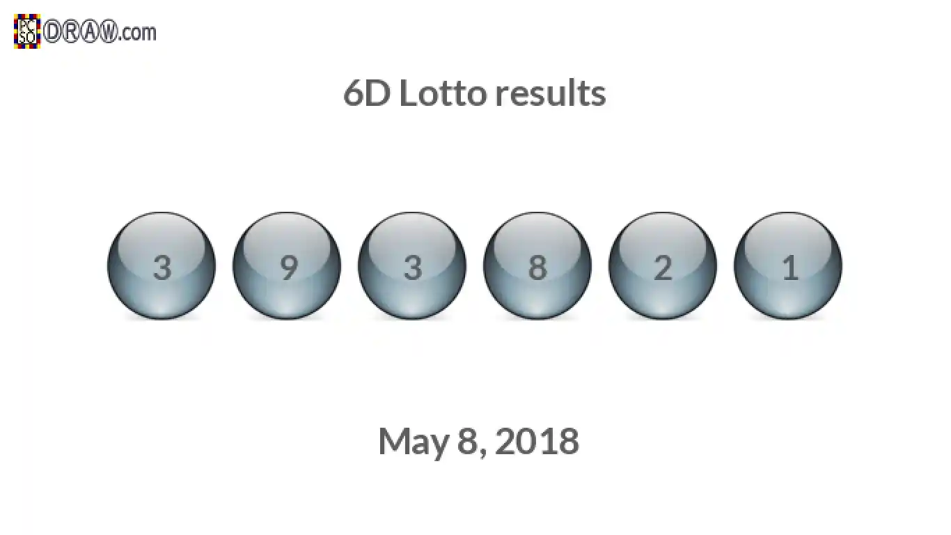 6D lottery balls representing results on May 8, 2018