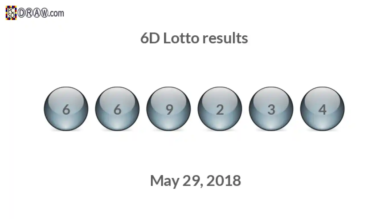 6D lottery balls representing results on May 29, 2018