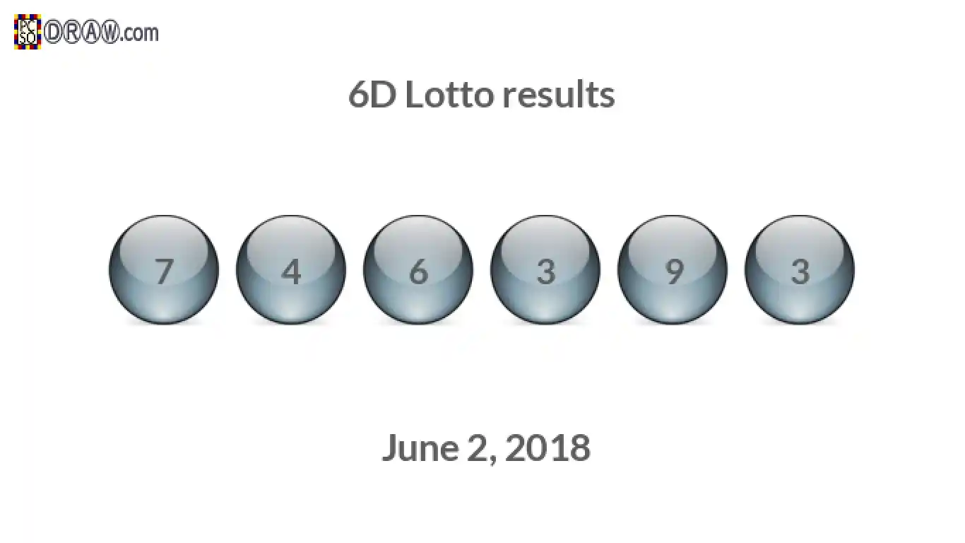 6D lottery balls representing results on June 2, 2018