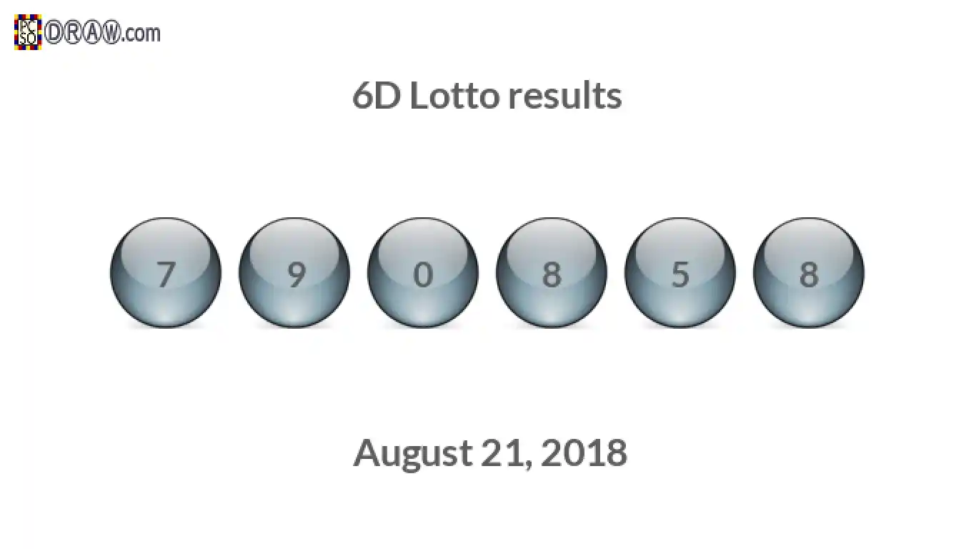 6D lottery balls representing results on August 21, 2018