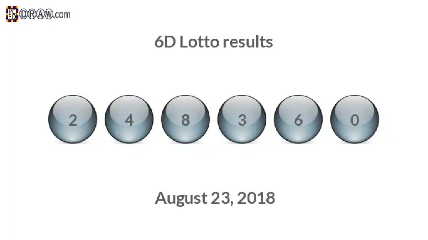 6D lottery balls representing results on August 23, 2018