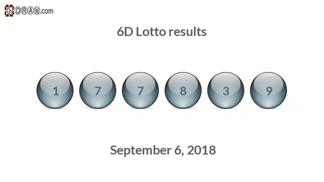 6D lottery balls representing results on September 6, 2018