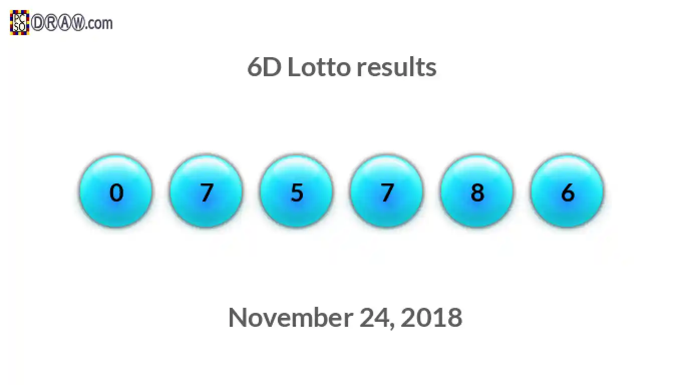 6D lottery balls representing results on November 24, 2018
