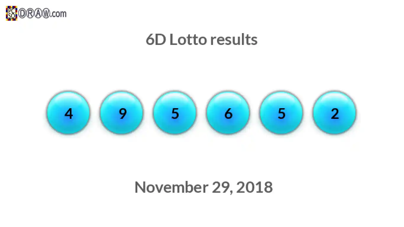 6D lottery balls representing results on November 29, 2018