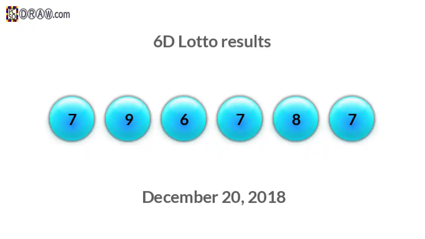 6D lottery balls representing results on December 20, 2018