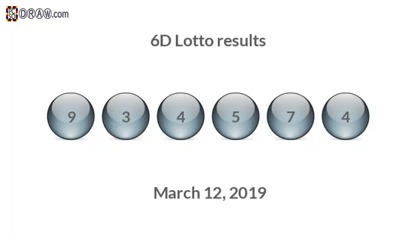 6D lottery balls representing results on March 12, 2019