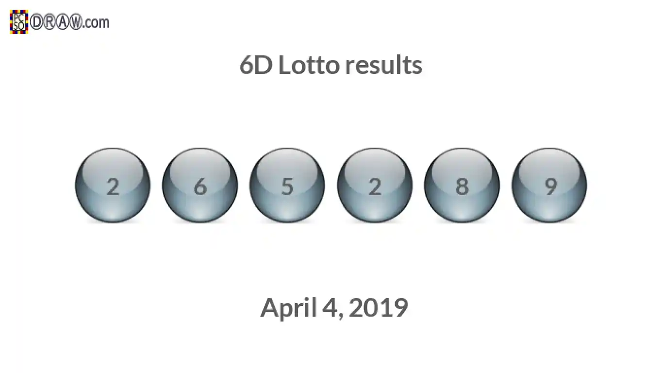 6D lottery balls representing results on April 4, 2019
