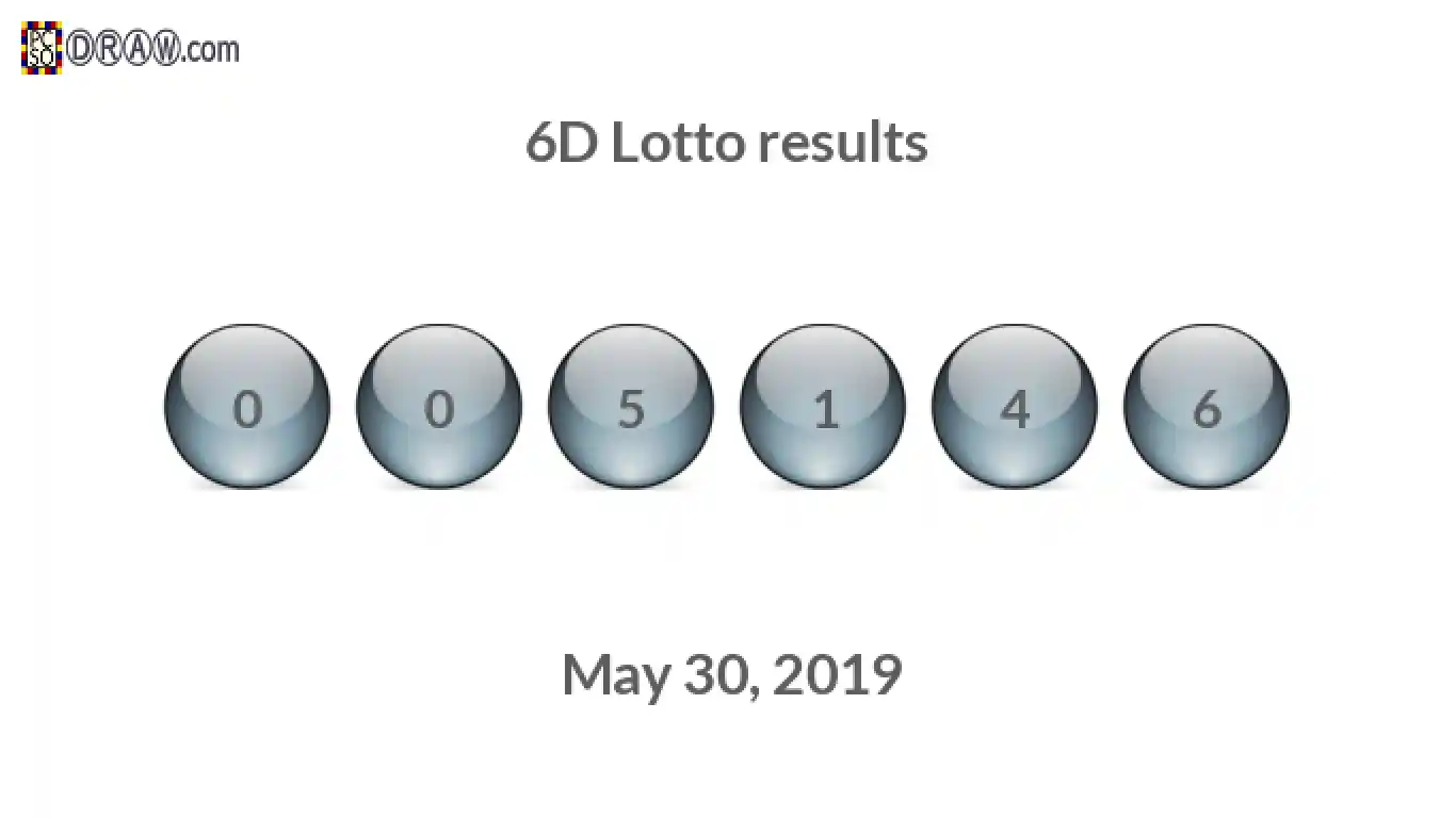 6D lottery balls representing results on May 30, 2019