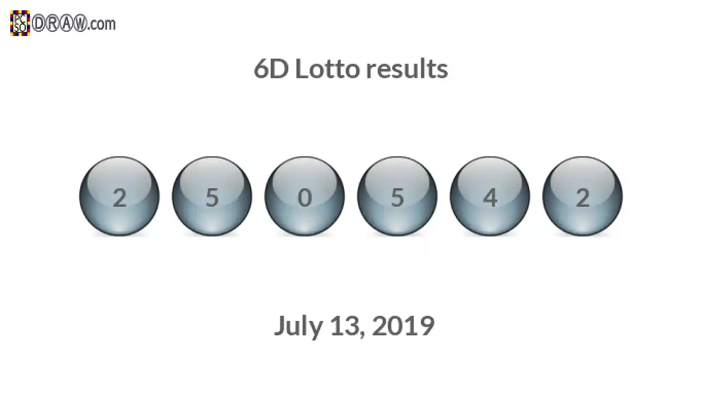 6D lottery balls representing results on July 13, 2019