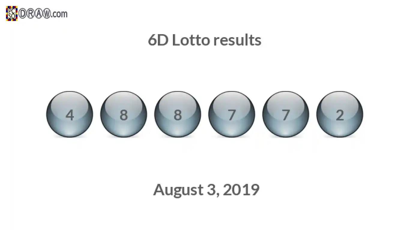 6D lottery balls representing results on August 3, 2019