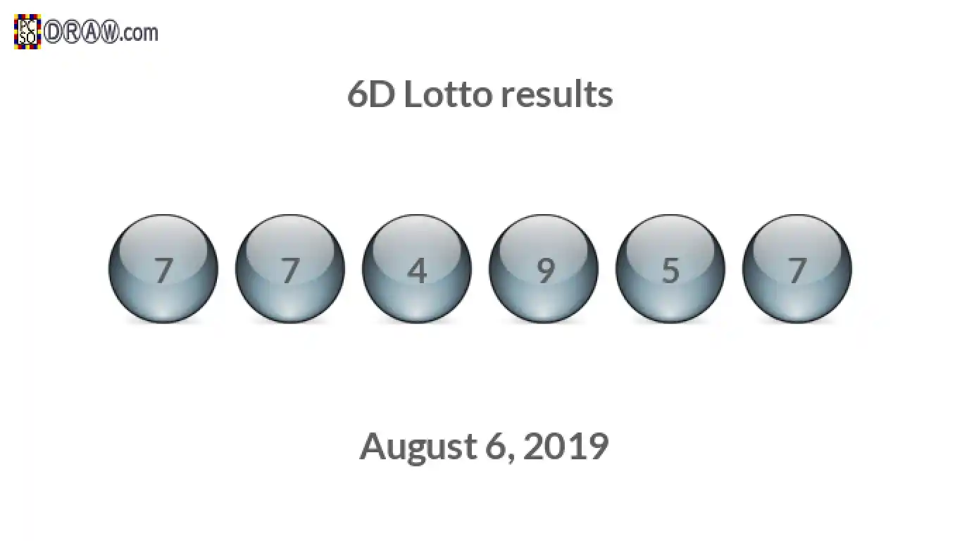 6D lottery balls representing results on August 6, 2019