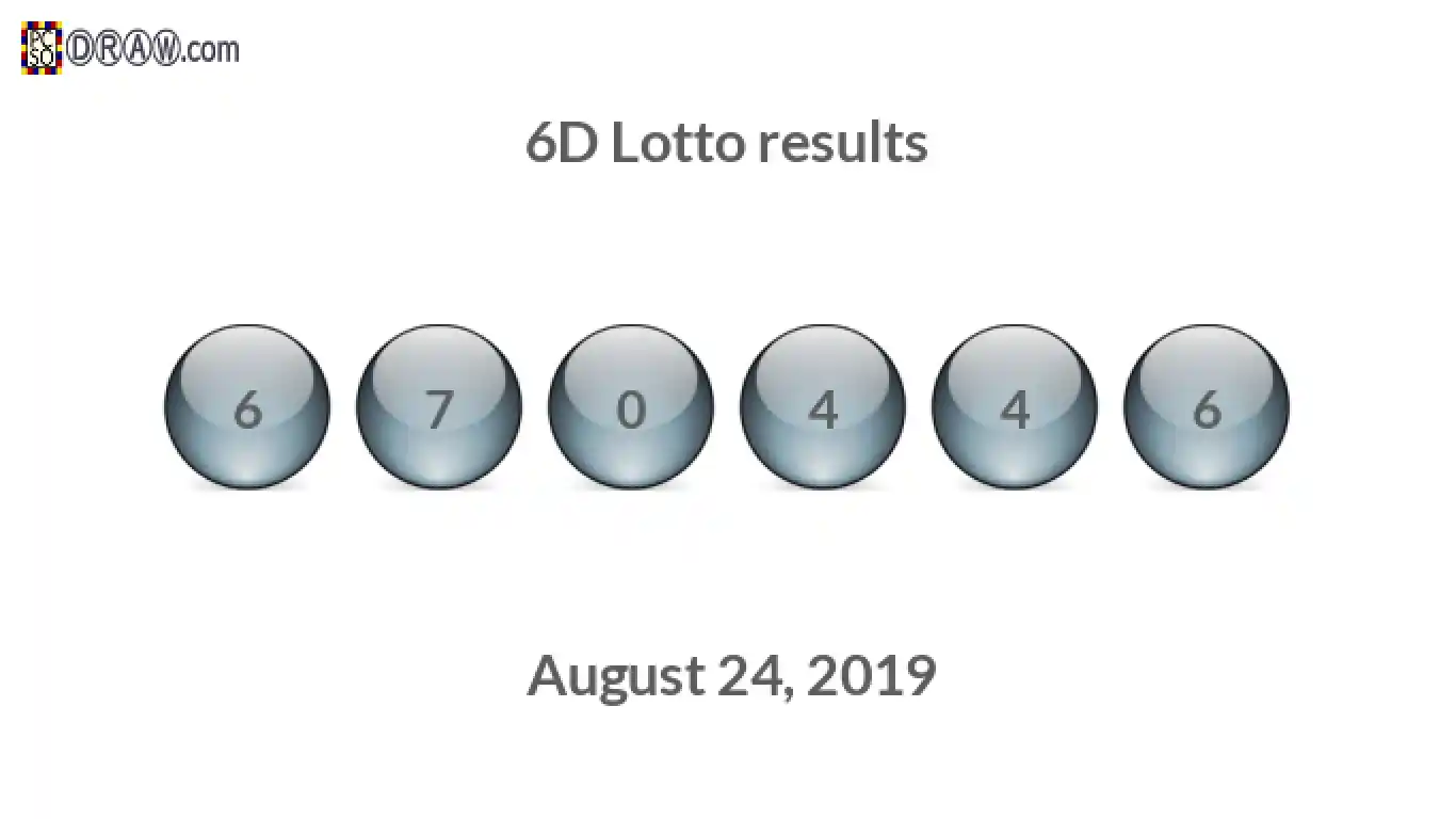 6D lottery balls representing results on August 24, 2019