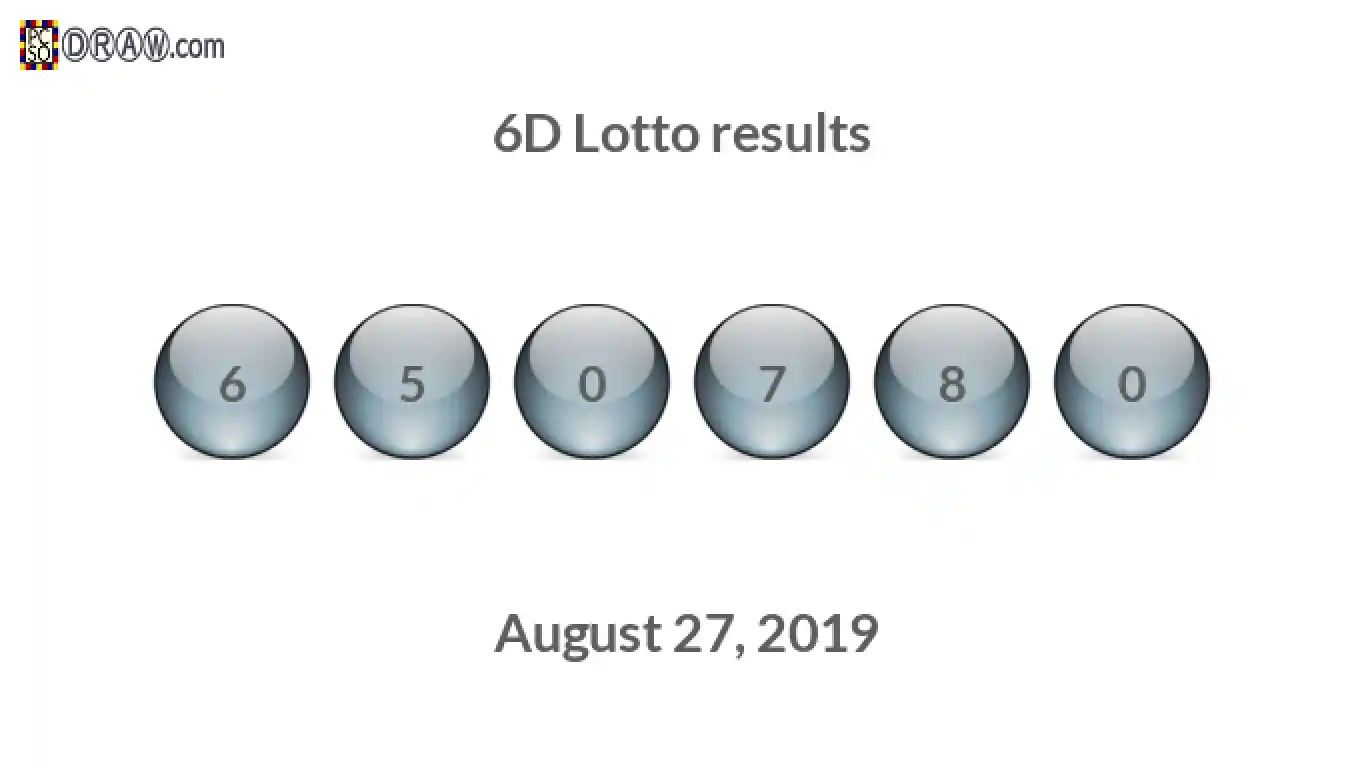 6D lottery balls representing results on August 27, 2019