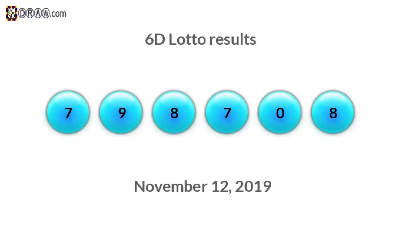 6D lottery balls representing results on November 12, 2019