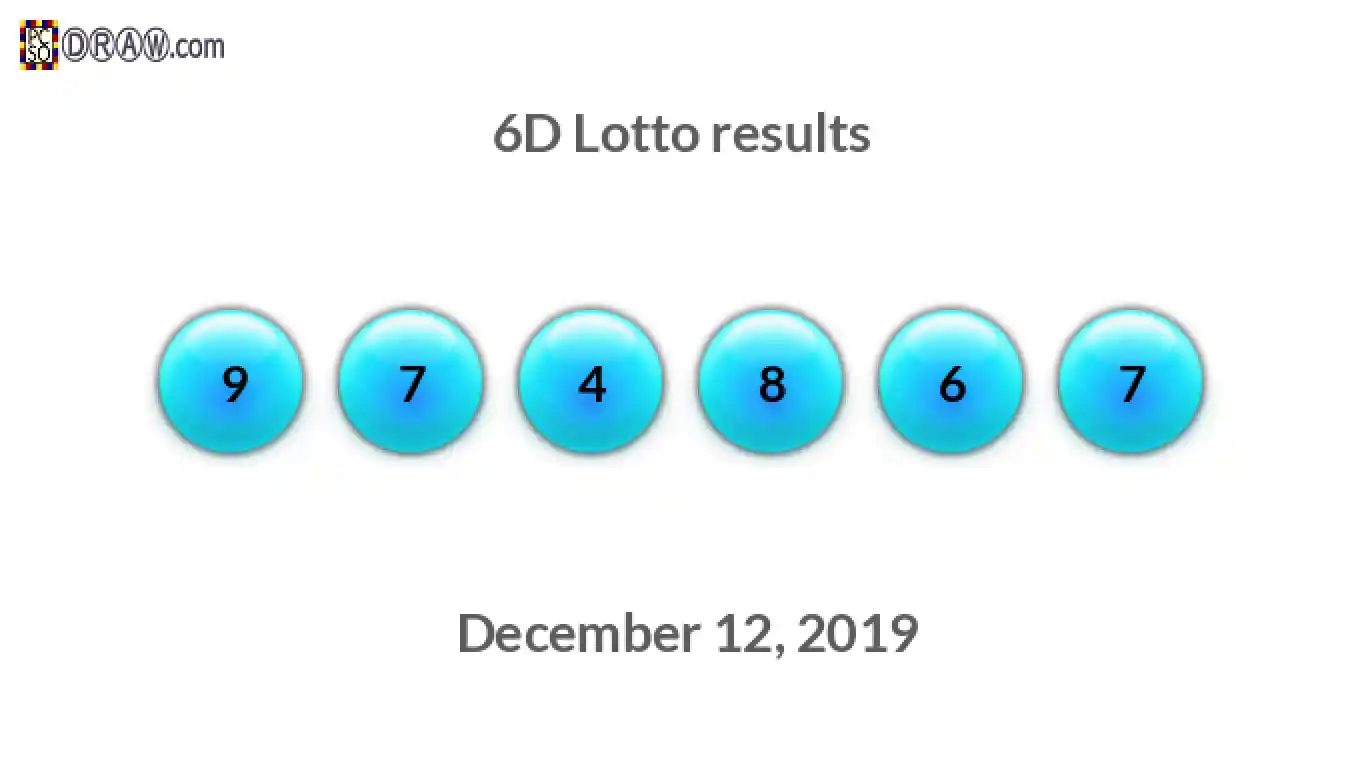 6D lottery balls representing results on December 12, 2019