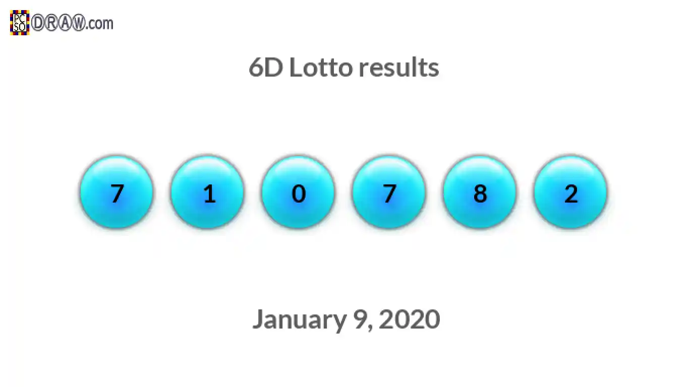 6D lottery balls representing results on January 9, 2020