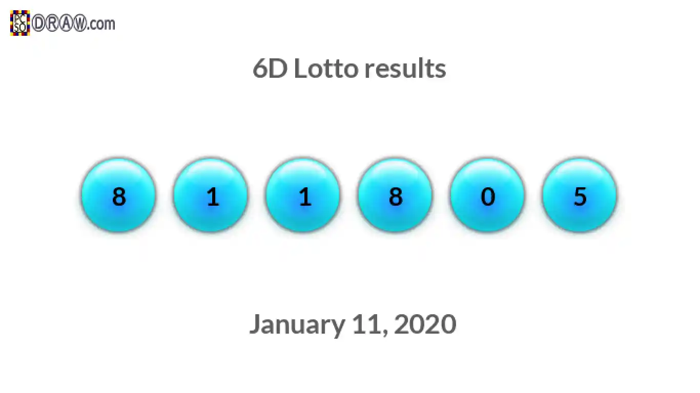 6D lottery balls representing results on January 11, 2020
